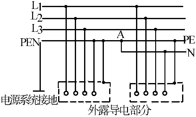 3.3.5 接地(零) 保護(hù)